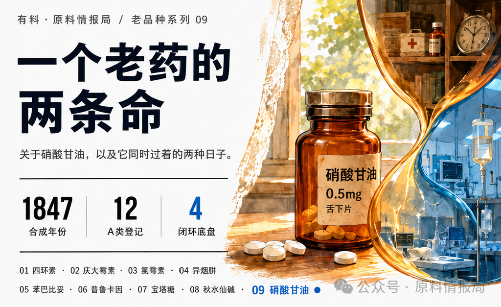 硝酸甘油 - 封面图